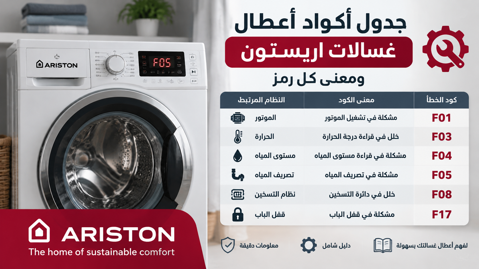 جدول أكواد أعطال غسالات اريستون ومعنى كل رمز